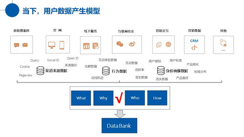 移動互聯時代的企業品牌IP構建與互聯網信息服務平臺建設