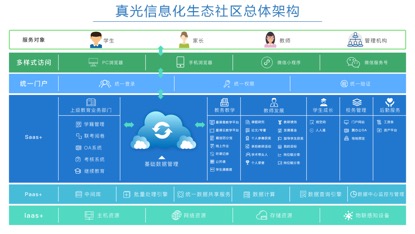 廣州市真光中學(xué)（原廣州市荔灣區(qū)汾水中學(xué)）維護服務(wù) 承百年文脈，育時代英才