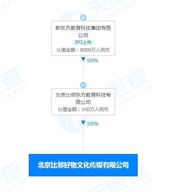 新東方成立比鄰好物公司，拓展經營范圍涵蓋食品與互聯網信息服務