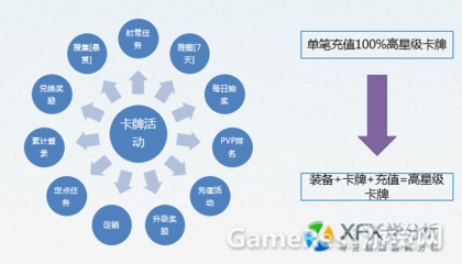 小白學(xué)數(shù)據(jù)分析 留存率與運(yùn)營活動(dòng)的深度關(guān)聯(lián)及分析框架