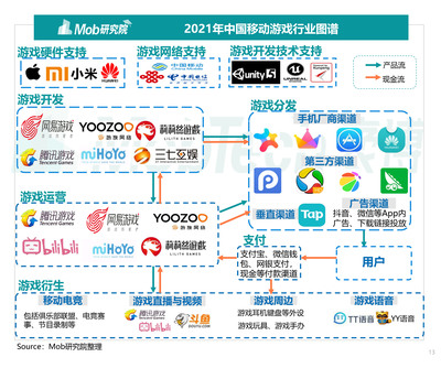 2021年移動(dòng)游戲行業(yè)深度洞察報(bào)告 游戲運(yùn)營新趨勢與策略分析