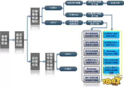 解鎖增長密碼 游戲運(yùn)營必知的數(shù)據(jù)分析核心干貨