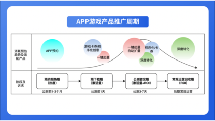 游戲行業(yè)如何借助微博推廣實(shí)現(xiàn)降本增效 運(yùn)營新思路